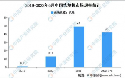 添可诉追觅不正当竞争一审胜诉 知识产权才是立足市场的第一利器