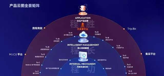 携程Q3强势复苏 生态效应凸显