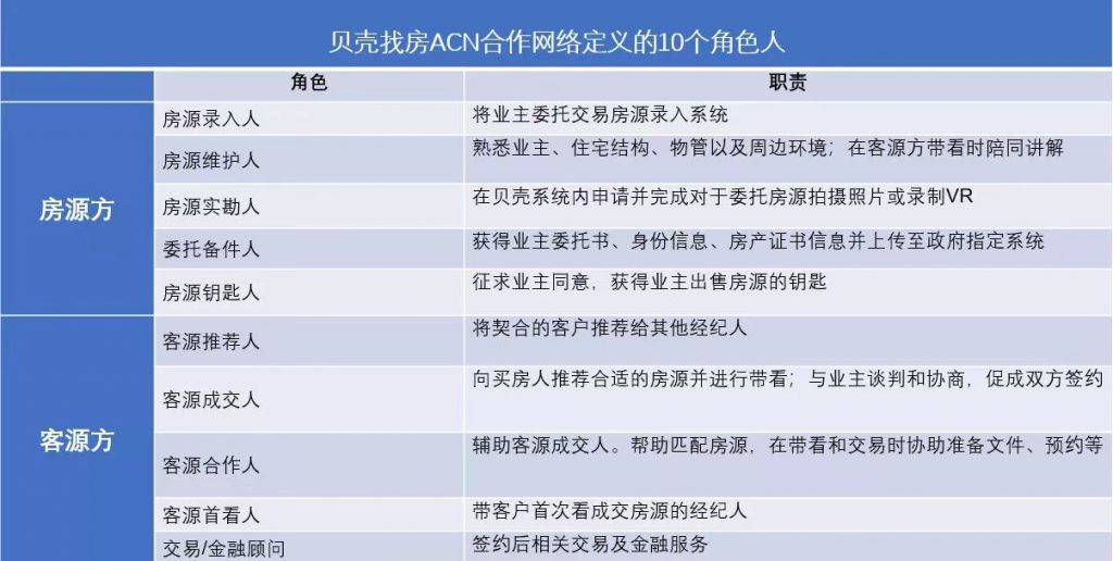 从获评毕马威中国领先地产科技50强 看贝壳的长期主义
