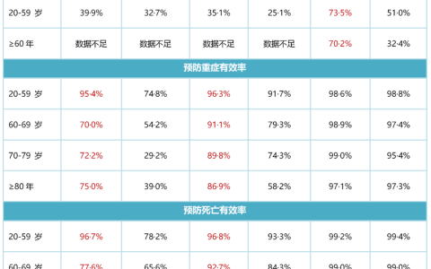 异源接种呼声高涨 加强针下一步怎么走？