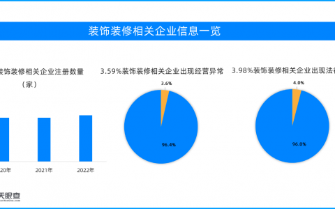天眼观察局：行业风险扫探面面观