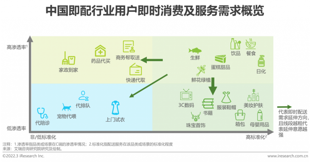 万亿即时配送市场突围战 UU跑腿成为打不死的小强