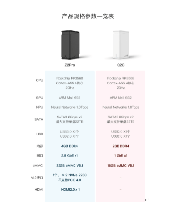 极空间私有云发布新品 掀起NAS普及风暴