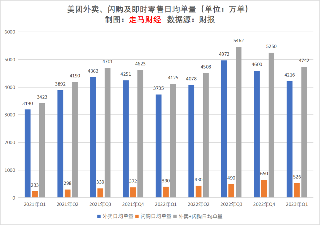 2023年Q1美团财报解读：拨开云雾 始见月明