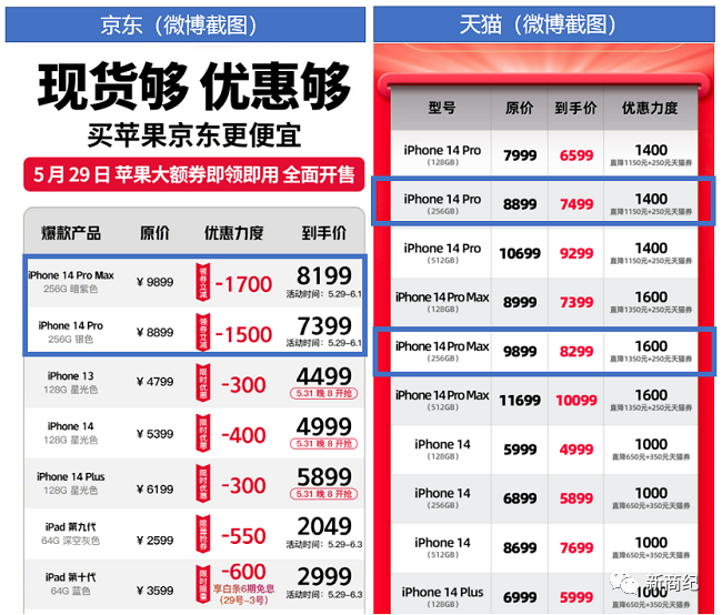 小心618的iPhone优惠套路 实测对比京东更靠谱