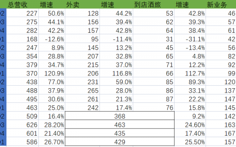 2023年Q1美团财报解读：拨开云雾 始见月明