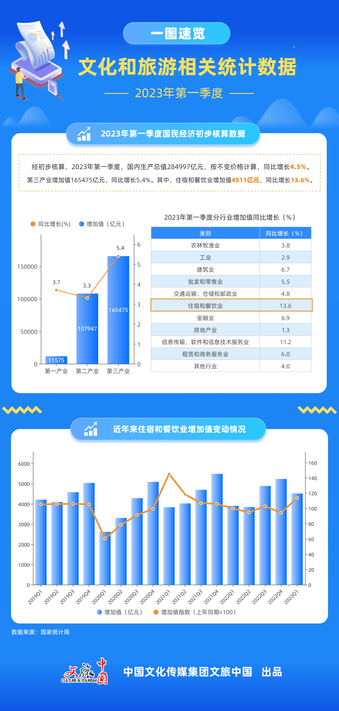 023年Q1美团财报解读：拨开云雾