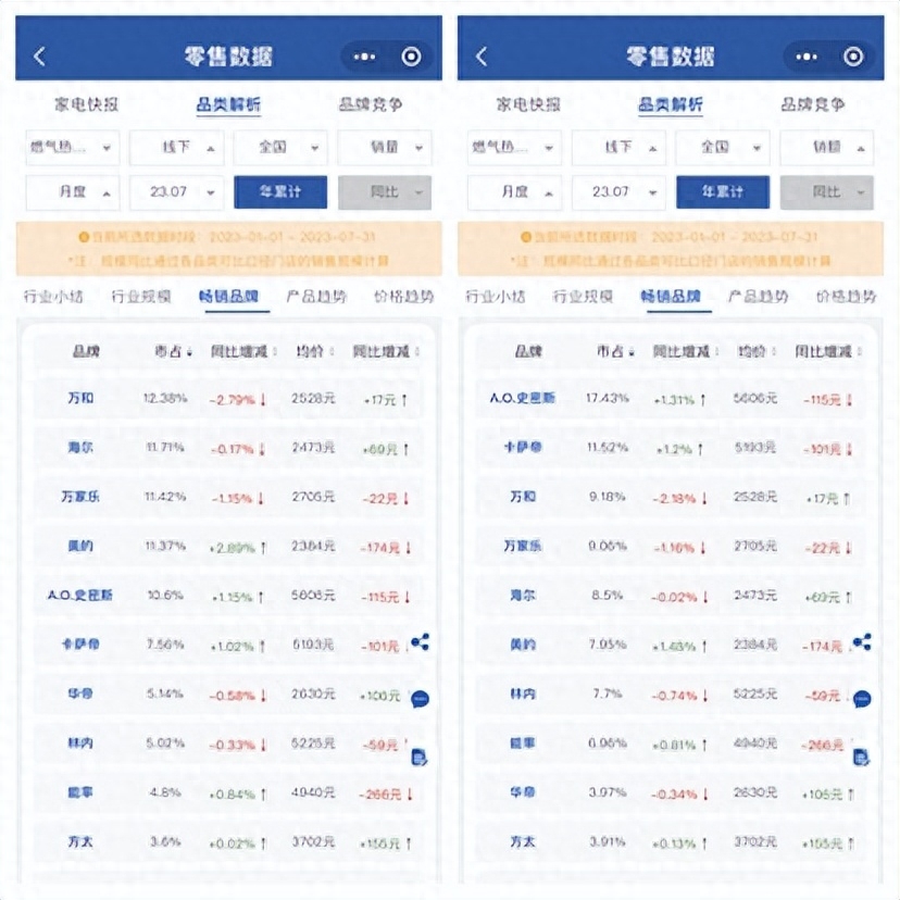 -7月万和万家乐燃气热水器承高压
