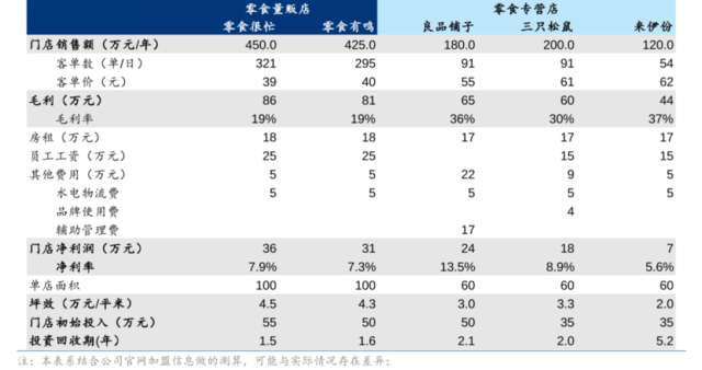 线下零食折扣店，撑起Q3零食股业绩 | 见智研究