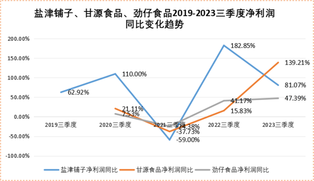 线下零食折扣店，撑起Q3零食股业绩 | 见智研究