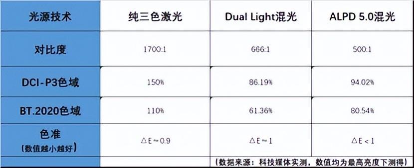 海信靠三色激光入局投影押对宝 Vidda跑赢大盘成行业风向标