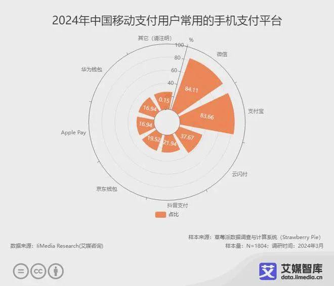 支付宝“碰一下”：一场支付技术的自我感动？