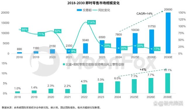 47.8元难倒了盒马和美团小象
