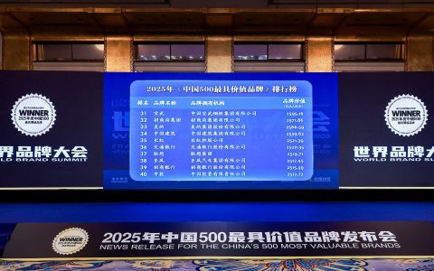 2521.39亿元！长虹品牌价值再攀新高点