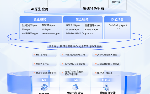 腾讯AI应用全景图亮相：1+3+N，加速打造“好用的AI”