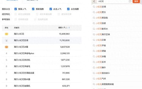 热搜第一！年轻人为何越来越喜欢海尔