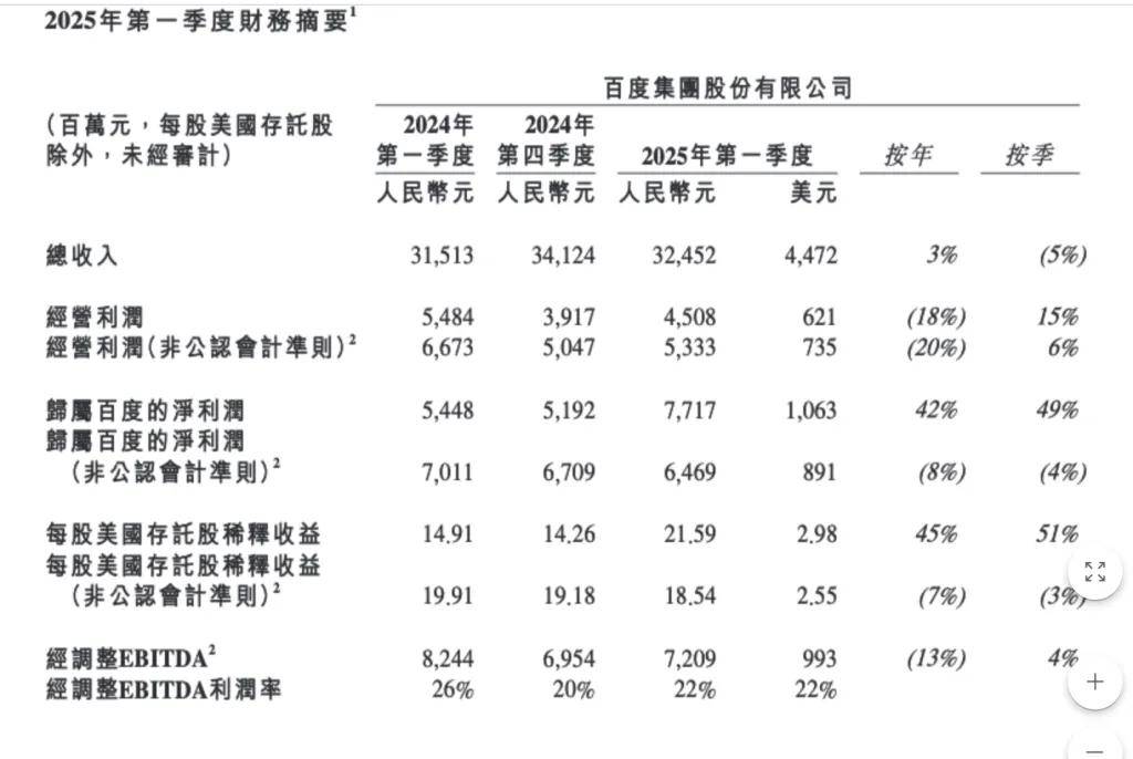 百度萝卜快跑，代表不了中国无人驾驶