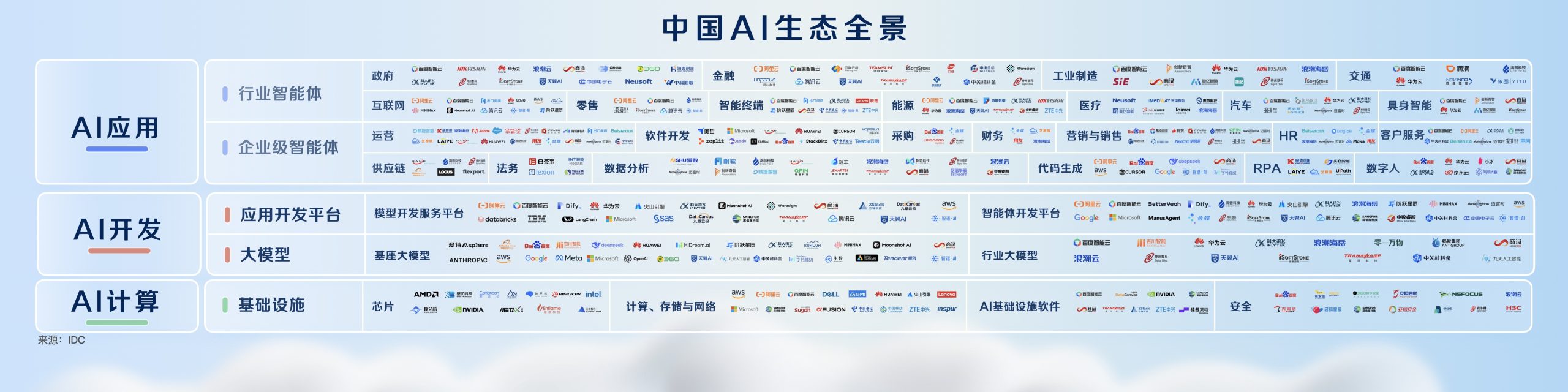 百度沈抖：智能经济时代，呼唤智能优先的AI云