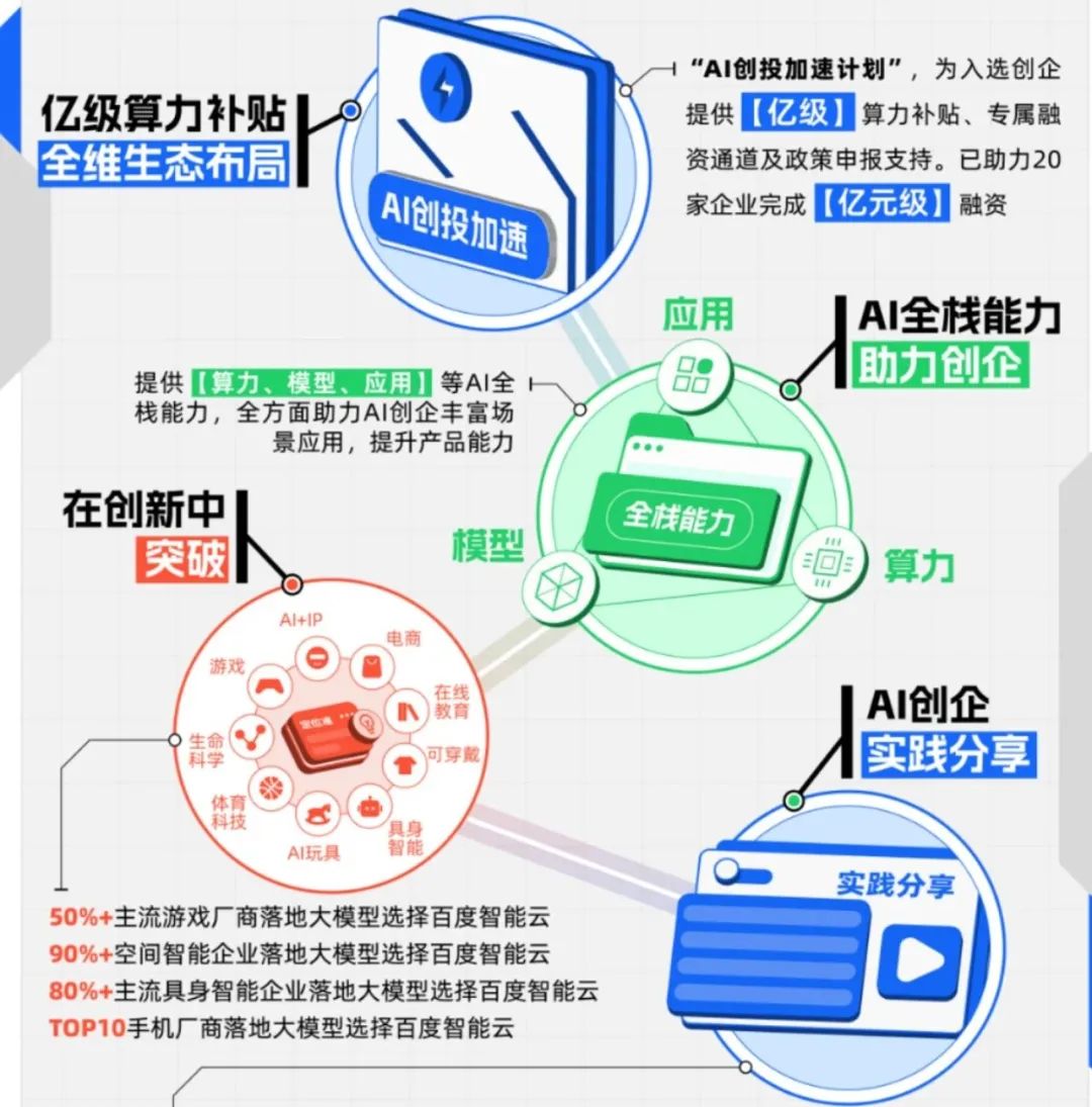 为什么领先的AI创企，都长在百度智能云上？