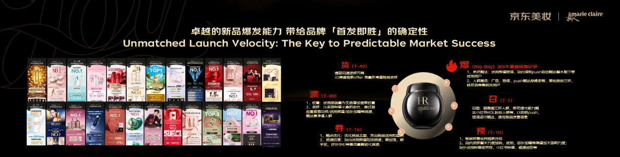“礼赠+明星”双轮驱动 京东美妆以特色营销IP矩阵构建行业领先优势