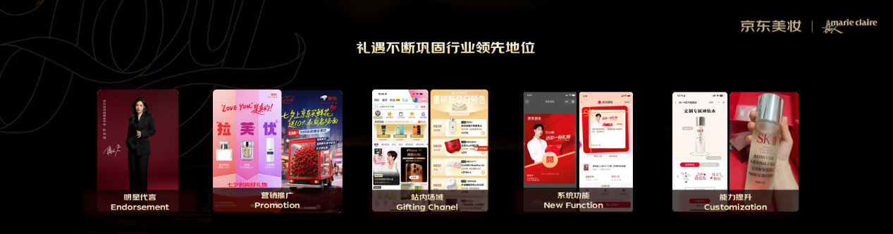 “礼赠+明星”双轮驱动 京东美妆以特色营销IP矩阵构建行业领先优势
