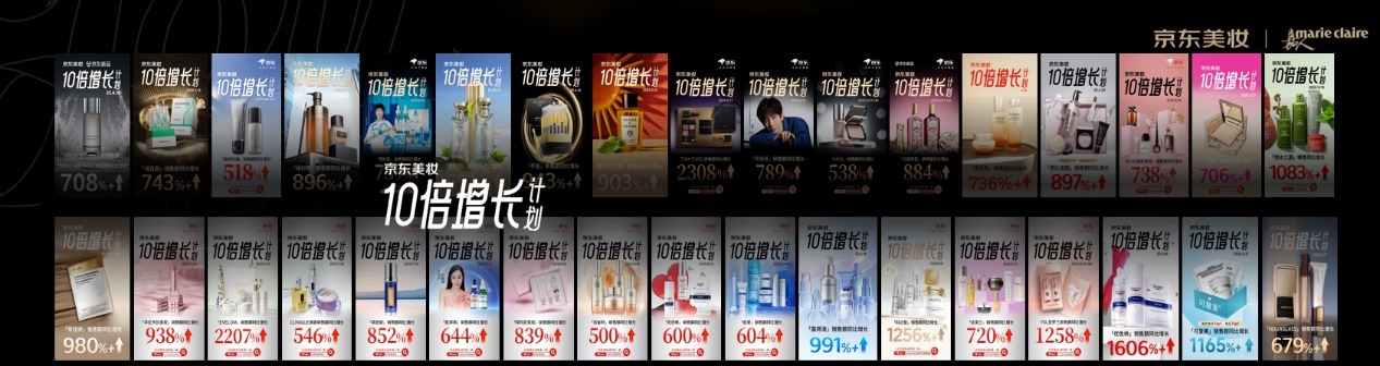 “礼赠+明星”双轮驱动 京东美妆以特色营销IP矩阵构建行业领先优势