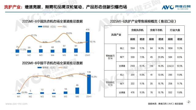 多筒洗衣机爆红背后的“懒人经济学”