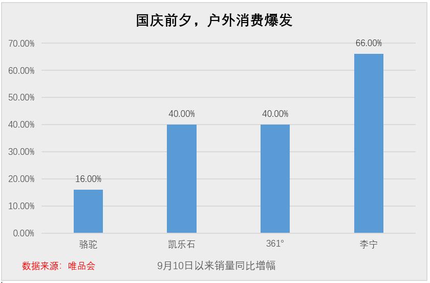 今年十一，年轻人花钱态度出现变化