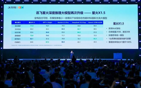 科大讯飞发布讯飞星火X1.5及系列AI软硬一体方案