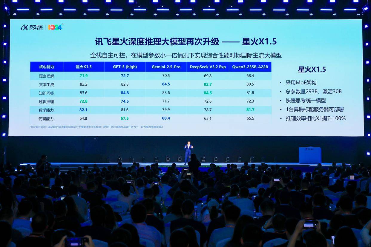 科大讯飞发布讯飞星火X1.5及系列AI软硬一体方案
