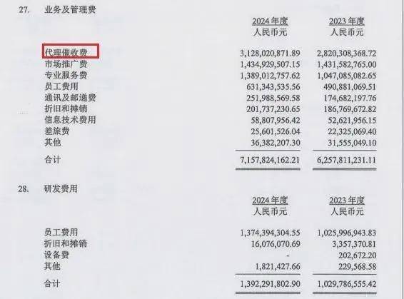 五年冲刺IPO,马上消费为何难破局?