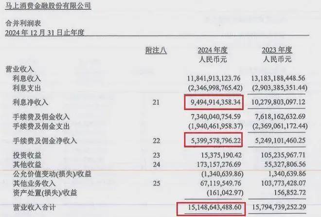 五年冲刺IPO,马上消费为何难破局?