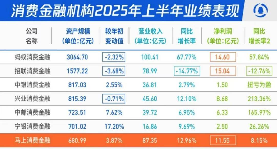 五年冲刺IPO,马上消费为何难破局?