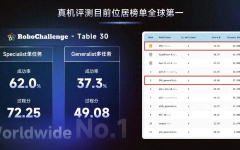 模型、框架、应用量产工作流，原力灵机三箭齐发，开启具身智能元年