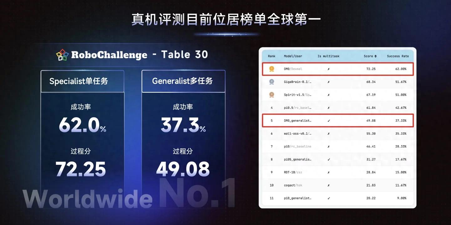 模型、框架、应用量产工作流,原力灵机三箭齐发,开启具身智能元年