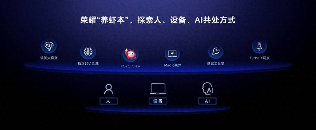 荣耀首发预制龙虾AI智能体技术YOYO Claw 开创“养虾本”新品类