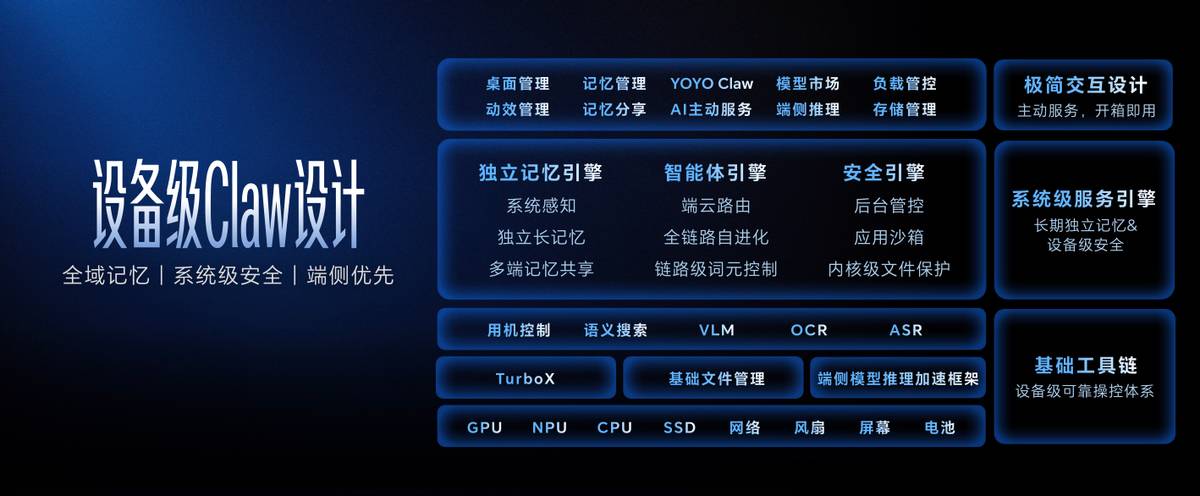荣耀首发预制龙虾AI智能体技术YOYO Claw 开创“养虾本”新品类