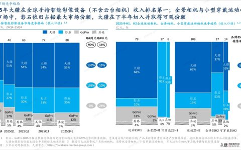 “礼赠+明星”双轮驱动 京东美妆以特色营销IP矩阵构建行业领先优势