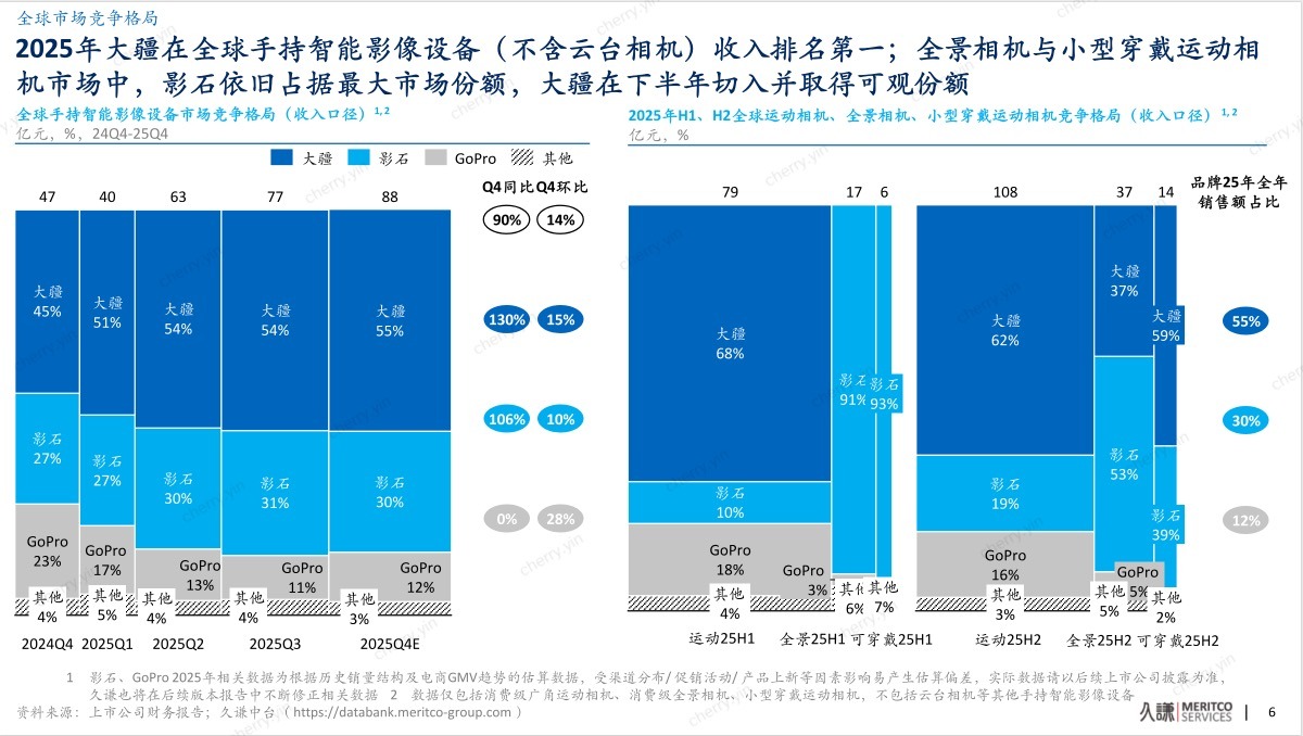 10万台销量与6项专利，一场诉讼背后的焦虑与真相