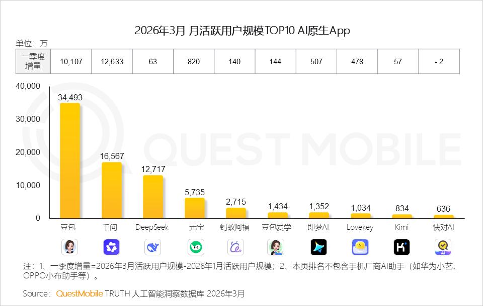 投资人不想听百度李彦宏语录