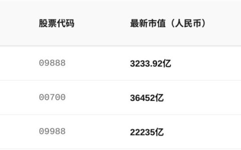 投资人不想听百度李彦宏语录