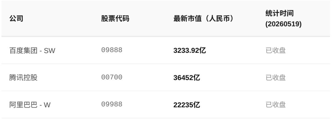 投资人不想听百度李彦宏语录