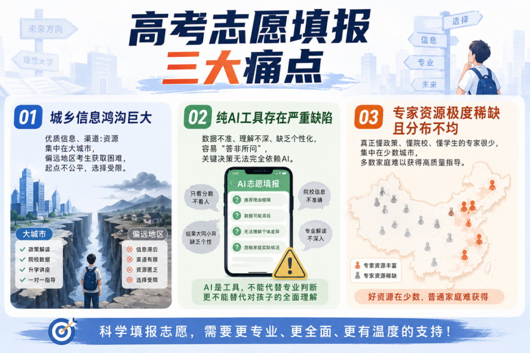 高考志愿填报,不能只靠AI