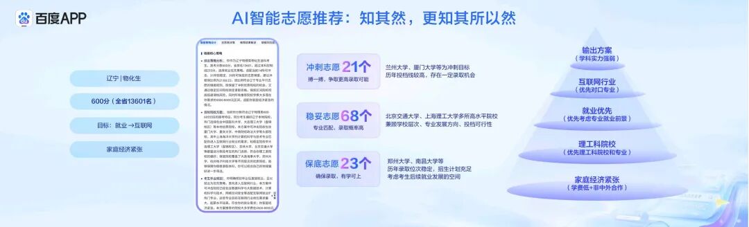高考志愿填报,不能只靠AI