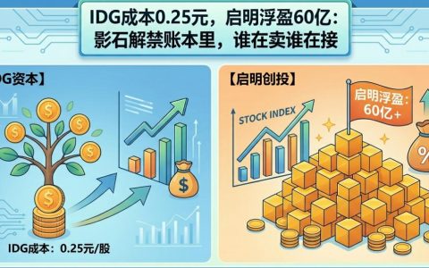 IDG成本0.25元，启明浮盈60亿：影石解禁账本里，谁在卖谁在接