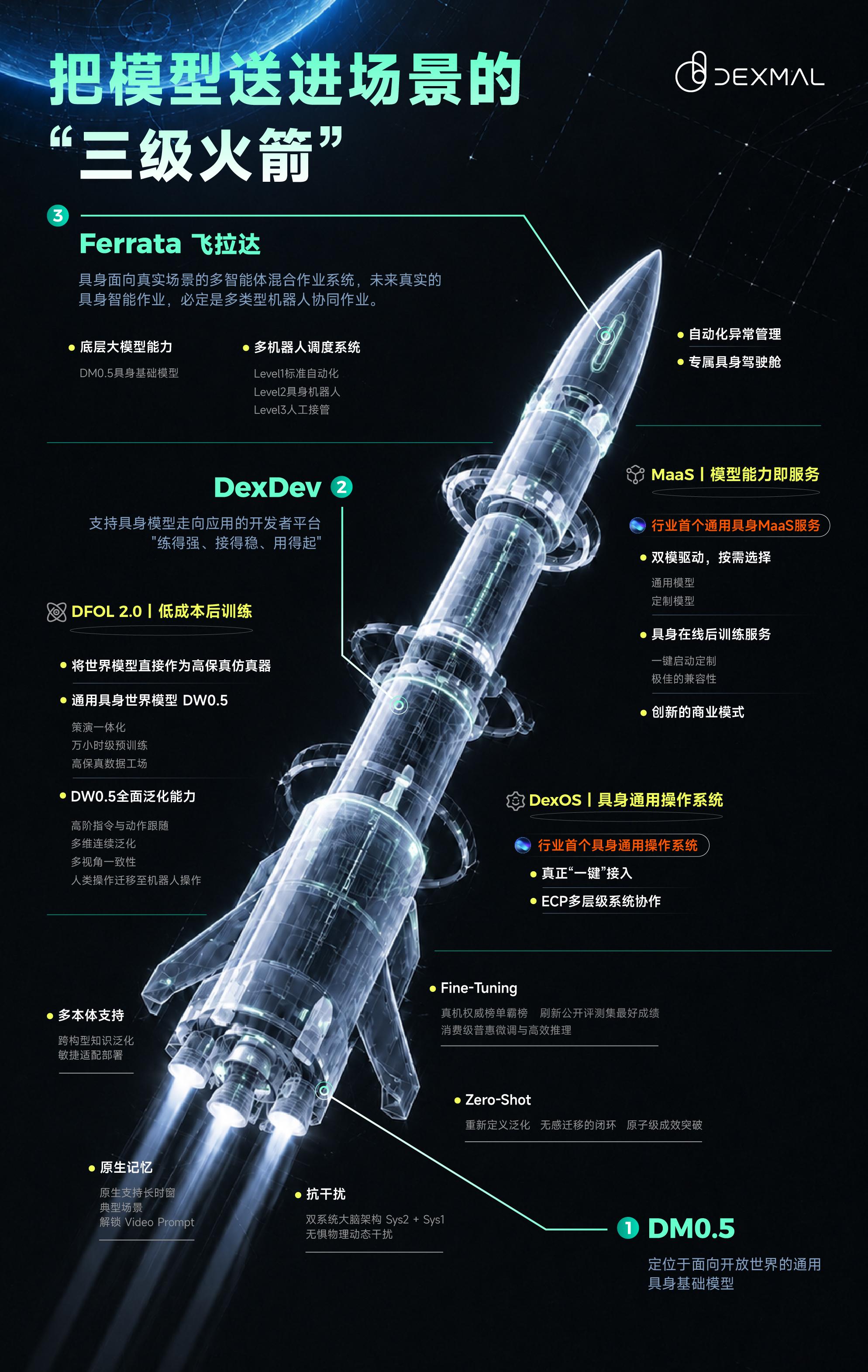 具身智能进入开发者时代,行业首个具身MaaS服务发布