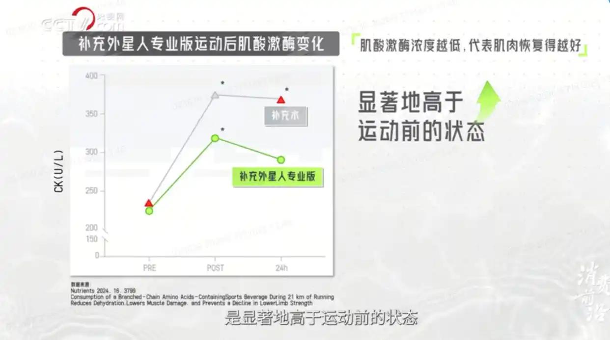 外星人电解质水为什么越来越火?一瓶饮料背后,一个消费习惯正在发生改变