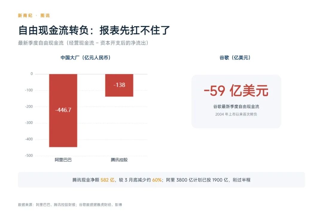 大厂都在赌命,但资本市场只给有订单的人鼓掌