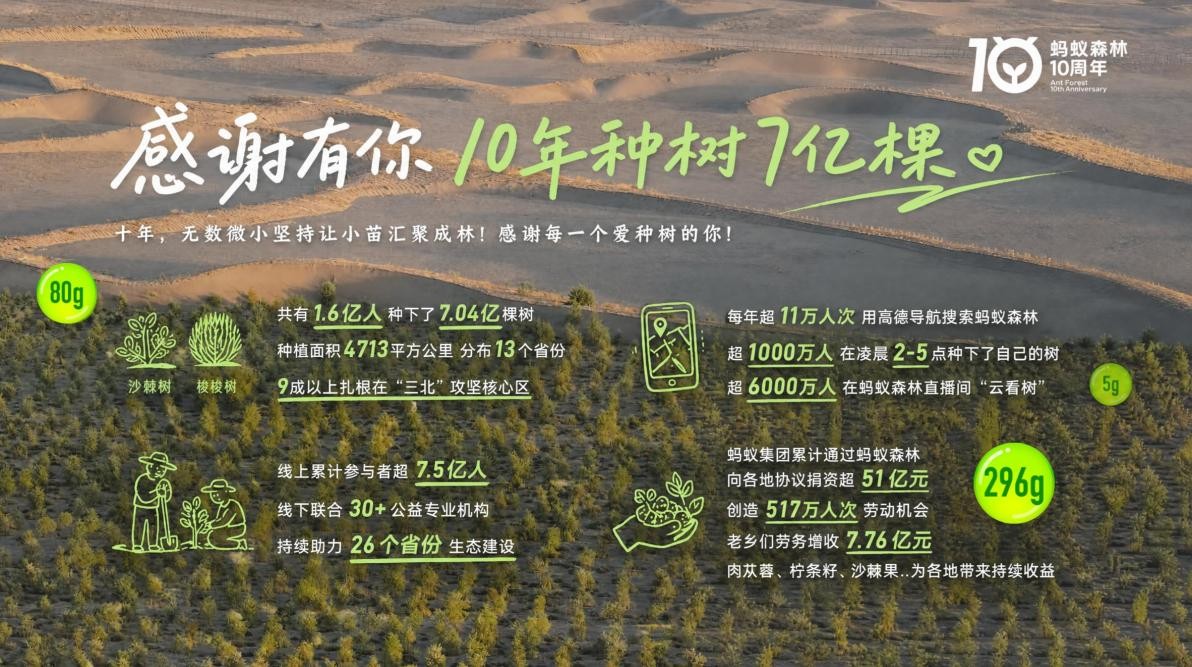 蚂蚁森林发文致下一个十年:尊重自然边界,继续异想天开