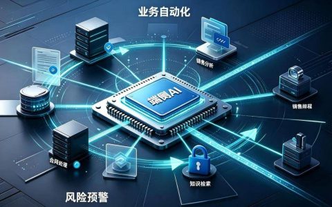 从聊天窗口到生产工具，端侧AI开始进入企业核心流程